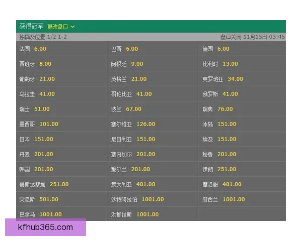 2026世界杯夺冠热门赔率深度解析与赛前趋势预测