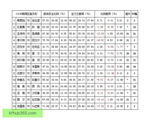世界杯竞猜赔率分析及趋势预测，助你精准把握赛事投注机会